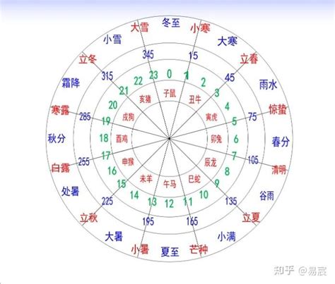 壬亥|天干属性 干支纪年对照表